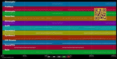 Always you - Depeche Mode (MIDI individual tracks)