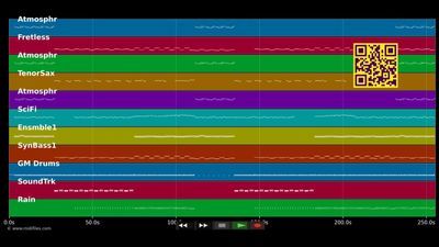Always you - Depeche Mode (MIDI individual tracks)