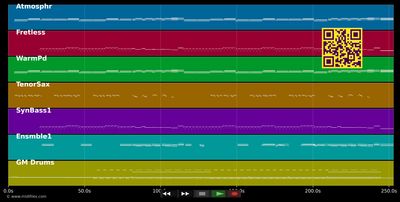 Caroline's monkey - Depeche Mode (MIDI individual tracks)