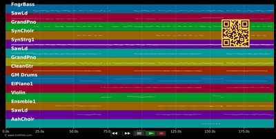 Ausflug ins Blaue - Chima (MIDI individual tracks)