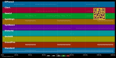 Are You Dreaming - Twenty 4 Seven (MIDI individual tracks)