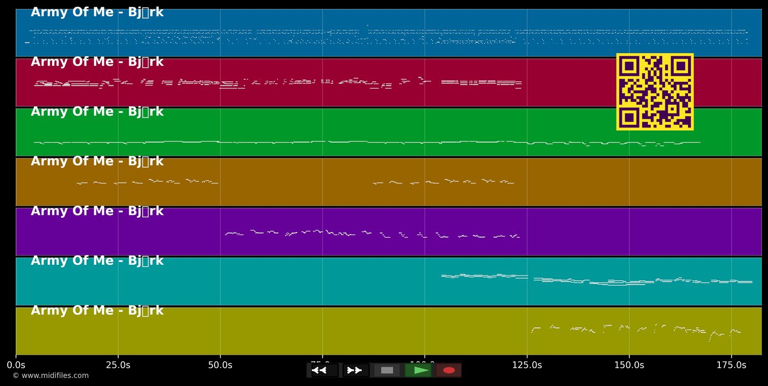 Army Of Me - Bjork (MIDI individual tracks)