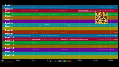 Celebrate - Mika &amp; Williams Pharrell (MIDI individual tracks)