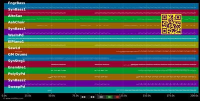 Celebration - Madonna (MIDI individual tracks)