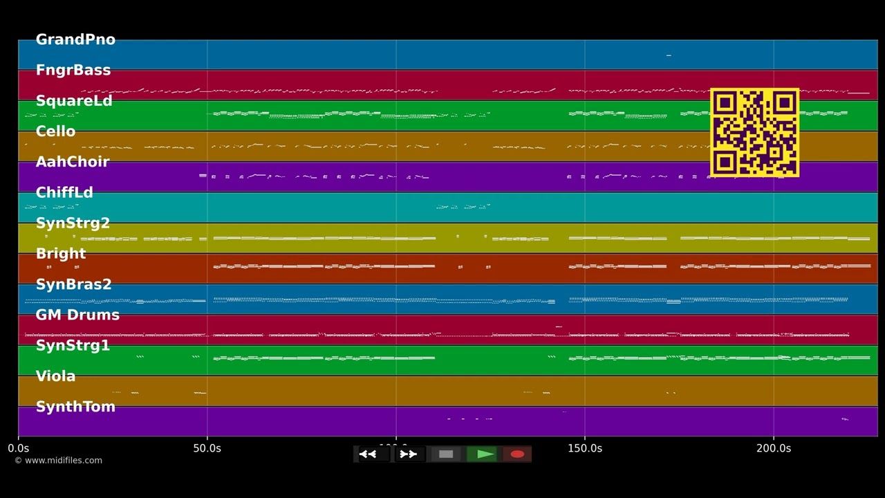 Buona Sera - Saragossa Band (MIDI individual tracks)
