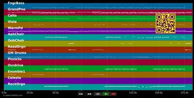 Boomerang - Plain White T's (MIDI individual tracks)