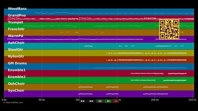 Another Love - Tom Odell (MIDI individual tracks)