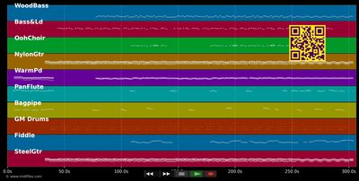 Angels Don't Lie - Willy De Ville (MIDI individual tracks)