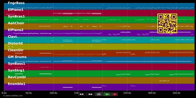 Anastacia Medley 01 - Anastacia (MIDI individual tracks)