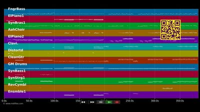 Anastacia Medley 01 - Anastacia (MIDI individual tracks)