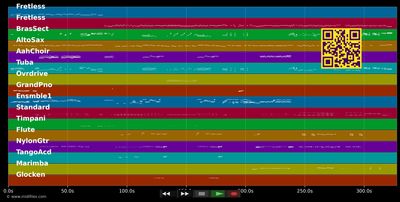 Catarina-Valente-Medley - Caterina Valente (MIDI individual tracks)