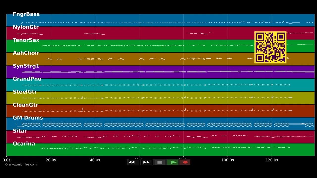 Café Oriental - Dieter Thomas Kuhn (MIDI individual tracks)