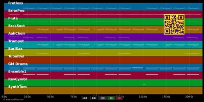 Brinca, Salta y Muévete - El Simbolo (MIDI GM individual tracks)