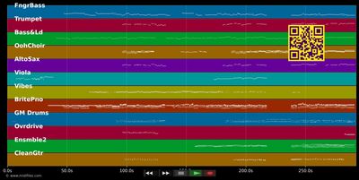 Bring On Tomorrow - Fame (Musical) (MIDI individual tracks)