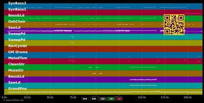 Break Free - Ariane :Zedd Grande (MIDI individual tracks)