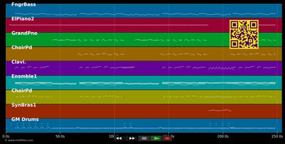 Das elfte Gebot - Drafi Deutscher (MIDI individual tracks)