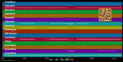 Crazy All My Life - Daniel Powter (MIDI individual tracks)