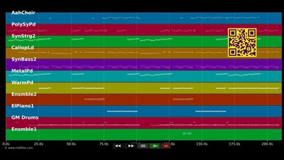 Comme Ci Comme Ca - French Affair (MIDI individual tracks)