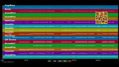 C??mo Te Atreves - Morat (MIDI individual tracks)