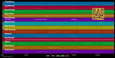 Come &amp; Get It - Selena Gomez (MIDI individual tracks)