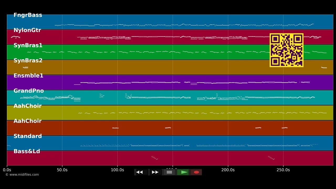 Chiquitita - Abba (MIDI individual tracks)