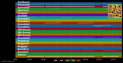 China In Your Eyes - Modern Talking (MIDI individual tracks)