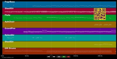 Antologia (Live) - Shakira (MIDI GM individual tracks)