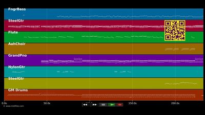 Antologia (Live) - Shakira (MIDI GM individual tracks)