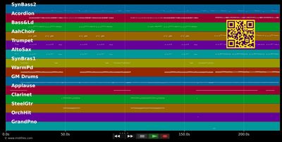 Anton aus Tirol - Anton &amp; DJ Ötzi (MIDI individual tracks)