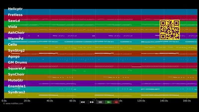 Can't Be Tamed - Miley Cyrus (MIDI individual tracks)
