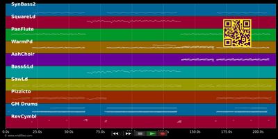 Boten Anna - Basshunter (MIDI individual tracks)