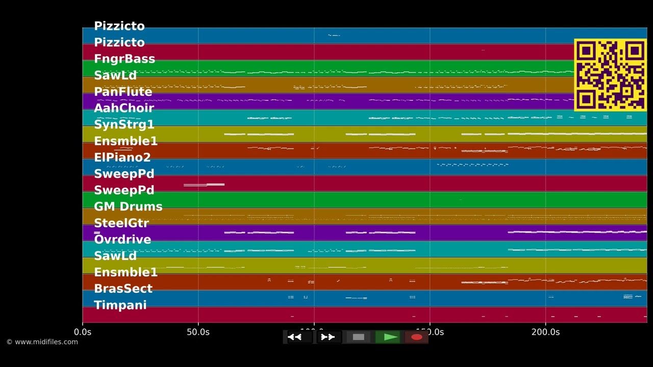Bodies - Robbie Williams (MIDI individual tracks)