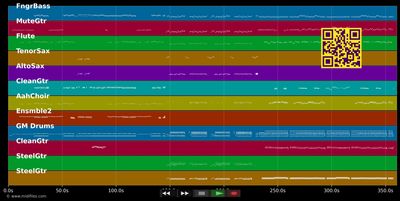 Blue Diamonds Medley 01 - Blue Diamonds (MIDI individual tracks)