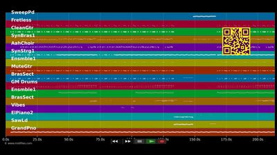 Birthday - Katy Perry (MIDI individual tracks)