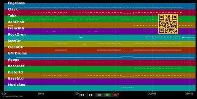 Big Girl (You Are Beautiful) - Mika (MIDI individual tracks)
