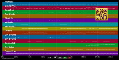 Big Girls Cry - Sia (MIDI individual tracks)