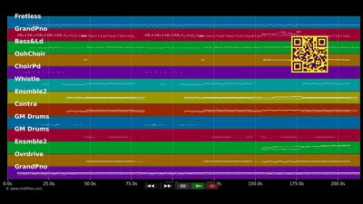 Big Girls Cry - Sia (MIDI individual tracks)