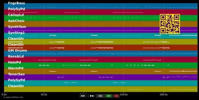 Dance Hall Days - Wang Chung (MIDI GM individual tracks)