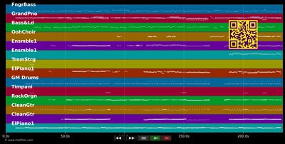 Cry Me Out - Pixie Lott (MIDI individual tracks)