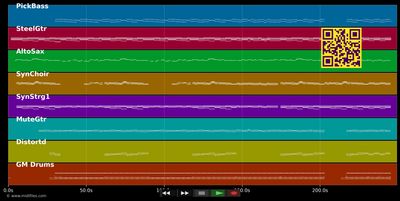 Country Roads - Inselfeger (MIDI individual tracks)