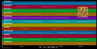 Clap Your Hands - Sia (MIDI individual tracks)