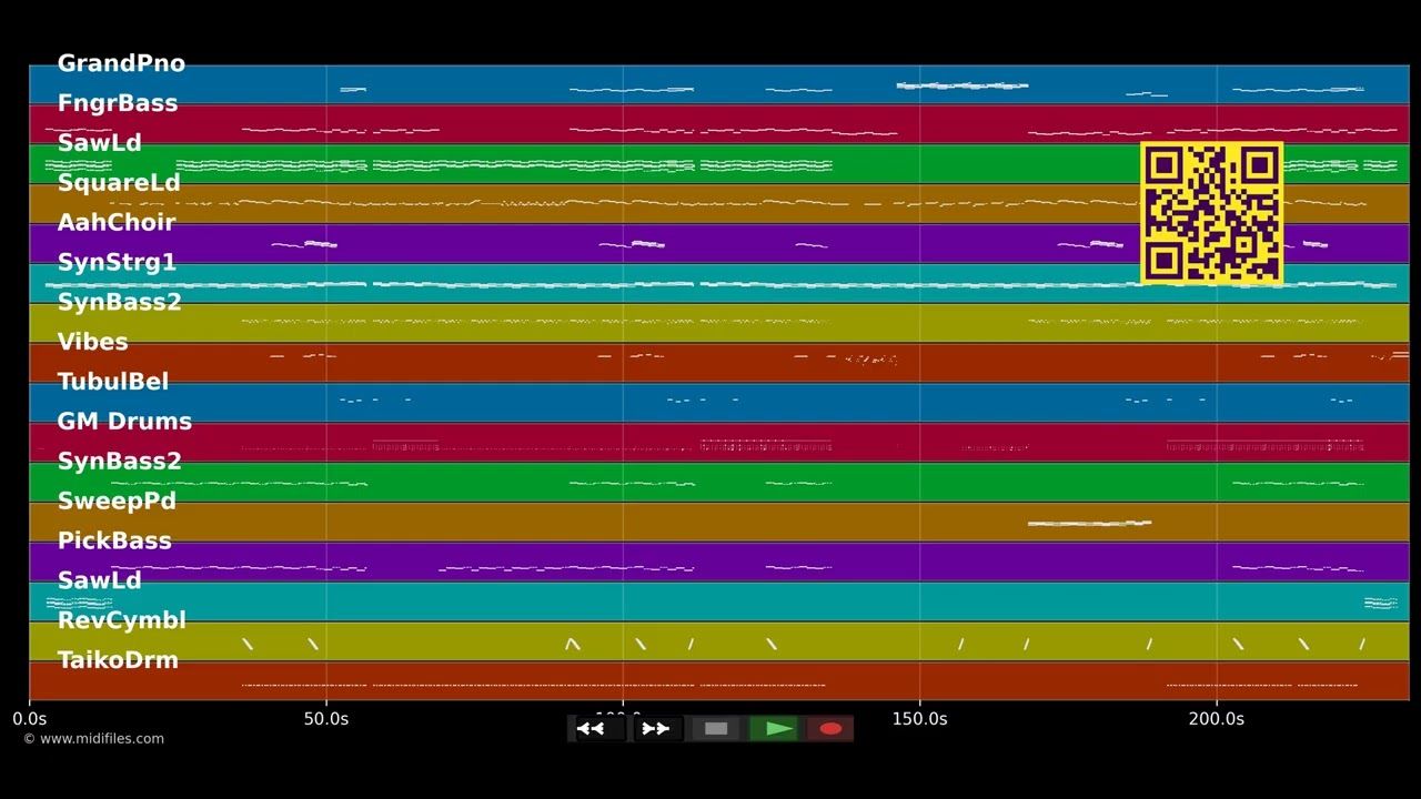Burn - Ellie Goulding (MIDI individual tracks)