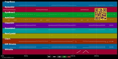 Burning Up - Kylie Minogue (MIDI individual tracks)