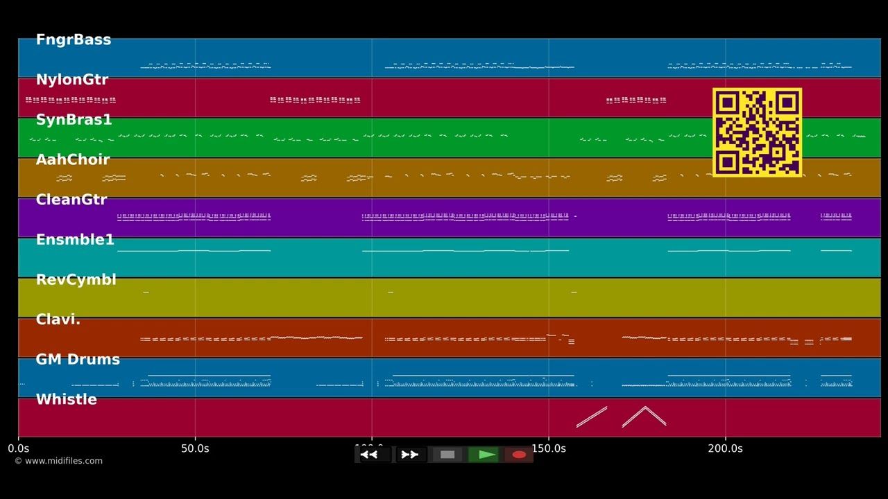 Burning Up - Kylie Minogue (MIDI individual tracks)