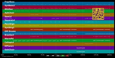 Bulletproof - La Roux (MIDI GM individual tracks)