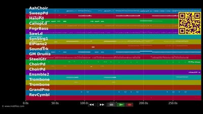 Chocolate - Kylie Minogue (MIDI individual tracks)