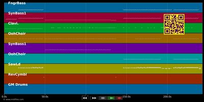 Din Daa Daa - Pulsedriver vs George Kranz (MIDI individual tracks)