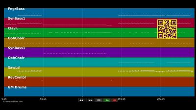Din Daa Daa - Pulsedriver vs George Kranz (MIDI individual tracks)