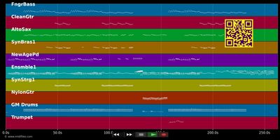 Dear Jessie - Madonna (MIDI individual tracks)