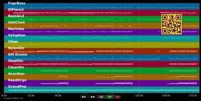 El Mismo Sol - Alvaro Soler (MIDI individual tracks)